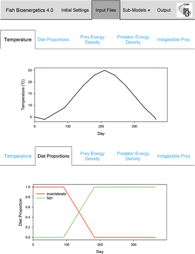 Figure 4. Example of temperature (top panel) and diet proportion (bottom panel) input data in FB4. The Input Files page allows users to quickly visualize their input data to ensure accuracy prior to performing a simulation. Note: Data are linearly interpolated for missing data points.