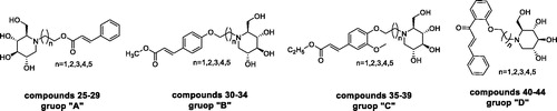 Figure 1. The general structural formula of N-alkyl-deoxynojirimycin derivatives.
