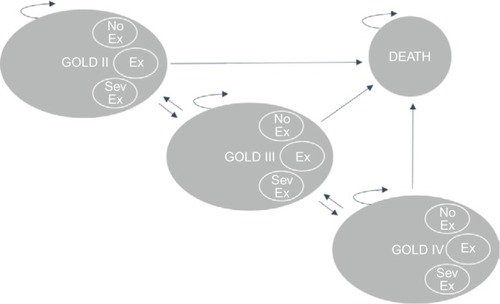 Figure 1 Markov model state transition diagram.
