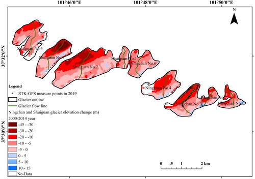 Figure 7. Shuiguan and Ningchan glaciers’ elevation changes during 2000–2014.