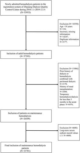 Figure 1. Patient selection flow chart.