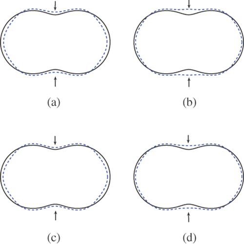 Figure 9. Reconstructions of the peanut with 2 incident waves and regularization parameter 10−7: (a) Method 1 (k = 3), (b) method 1 (k = 1), (c) method 2 (k = 3) and (d) method 2 (k = 1).