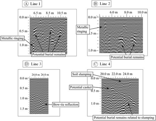 Figure 6. Bow-tie reflection found within grid 10 indicating potential trenching.