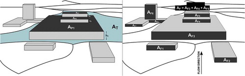 Figure 3. Lot and building statistics required for roughness parameters calculation.