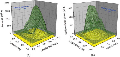 Figure 8. The 3D stress distribution at Defect_10. (a) The pressure distribution at step 654 and (b) the surface shear stress distribution at step 663.