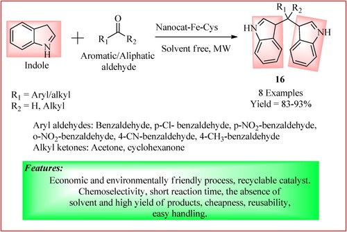 Figure 15. Schematic representation for synthesizing Bis-Indole derivatives by Bankar.