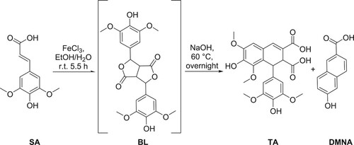 Scheme 2. Synthesis of BL, DMNA and TA by FeCl3-mediated oxidation of sinapic acid.