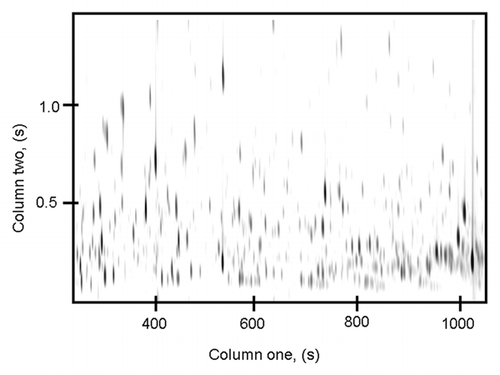 Figure 1 A representative chromatographic separation of a Cycas micronesica leaf sample displaying a large number of peaks. Each of these peaks corresponds to a compound which illustrates the chemical complexity of the cycad metabolome.