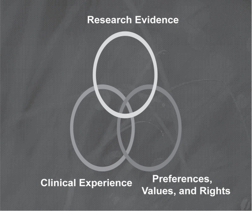Figure 1 How decisions are made in clinical practice.