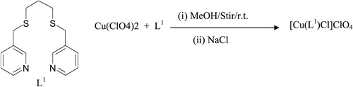 Scheme 1. IR spectrum of complex 1.