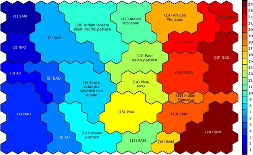 Fig. 3 Schematic showing which regions of the SOM correspond to which global teleconnection patterns. Where the teleconnection has no obvious established name the clusters are labelled with a very brief description of the pattern. Acronyms are listed in Appendix C.