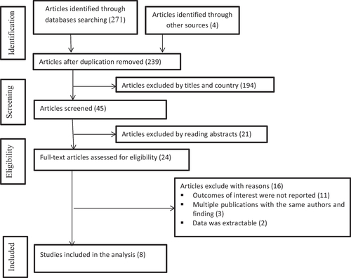 Fig. 1 Flow diagram of literature search and study selection based on Preferred Reporting Items for Systematic Review and Meta-Analysis (PRISMA)