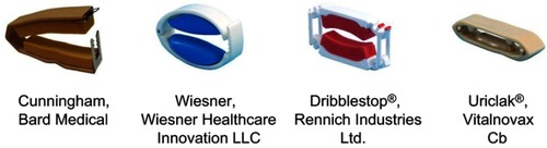 Figure 1 PCDs selected for laboratory testing.