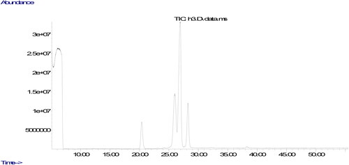 Appendix D. The chromatogram of Hozat-1.