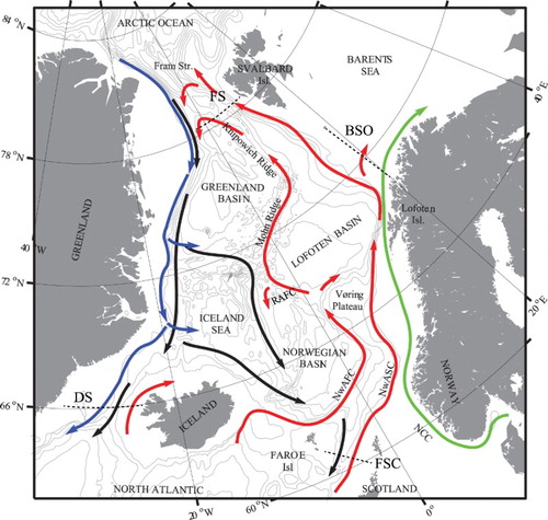 Figure 3.2.1. The Nordic Seas with schematic water pathways showing its overturning circulation from northward flowing Atlantic Water in the surface (red) to southward flowing transformed waters at depth (black). The two branches of the Norwegian Atlantic Current, the Norwegian Atlantic slope current (NwASC) and Norwegian Atlantic front current (NwAFC) are represented by red arrows. The fresh Norwegian Coastal Current (NCC) is indicated in green, while the near-surface East Greenland Current in marked in blue. See Furevik and Nilsen (Citation2005) and Raj et al. Citation2016 for details. Grey isobaths are drawn for every 600 m. The dashed lines provide the locations of the sections; Faroe-Shetland Channel (FSC), Barents Sea Opening (BSO), Fram Strait (FS) and Denmark Strait (DS).