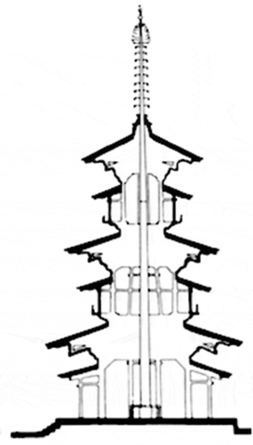Figure 5. Section of the east pagoda of the temple of Yakushi-ji, Nara, Japan, ca. 730.