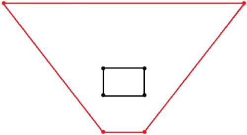 Figure 5. An illustration of the employed homography. The four corners of the original image are shown in black, while the corners after transformation are shown in red.