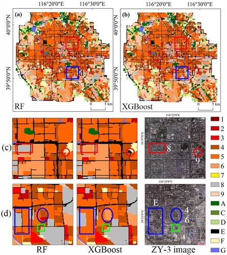 Figure 8. Comparison of classification details by using the two classifiers. (a) RF classifier-study area, (b) XGBoost classifier-study area, (c) regions of interest c, (d) regions of interest d.