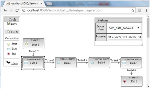 Figure 18. Process modeling diagram