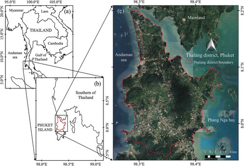Figure 1. (a) Map of Thailand, (b) Phuket Island in southern Thailand and (c) the area of Thalang district.