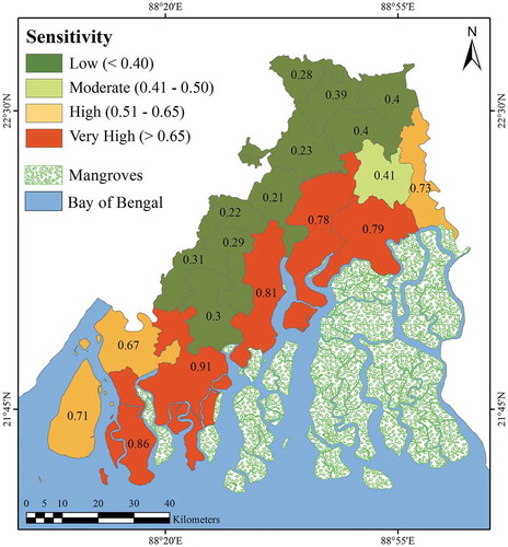 Figure 5. Degree of household sensitivity in SBR