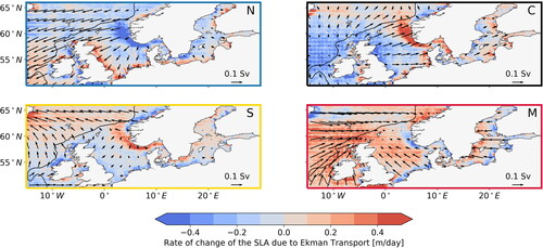 Fig. 7. Ekman transport associated with each jet cluster (arrows, 1 Sv = 10–6 m3 s−1) and rate of change of the sea level anomaly as a result of Ekman transport (m day−1) for each jet cluster: (N) Northern jet cluster, (C) Central jet cluster, (S) Southern jet cluster, (M) Mixed jet cluster. Positive values indicate regions of convergence, whereas negative values indicate regions of divergence.