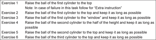 Figure S2 Instructions for use of the RESPIRON® (NCS Ltda, Barueri, SP, Brazil).Notes: Extra instruction: Put adhesive labels on the air intake of cylinders 2 and 3 (front and back). Perform exercises 1–3. Then, remove the adhesive labels and perform exercises 1–6, at level 0.