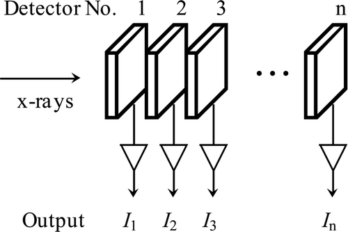 Figure 1. Schematic drawing of a transXend detector.