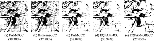 Figure 8. Comparison of change detection results for different methods between 1989 and 2013 remote sensing images. (a) FAM-PCC with total error of 39.38%, (b) K-means-JCC with total error of 37.78%, (c) FAM-JCC with total error of 32.04%, (d) EQAM-JCC with total error of 30.94%, “(e) EQFAM-JCC (f) EQFAM-OBJCC with total error of 27.03%.