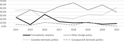 Figure 1. Regional focus of selected articles (N = 1,874).