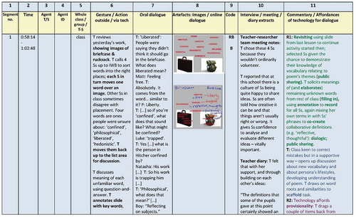 Figure 14. Sample full multimodal analysis table.Footnote43