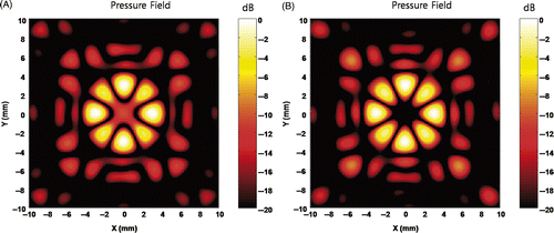 Figure 13. Field simulation of four foci around an anti-focus obtained by iterative weighting. (A) The field after 7 iterations, and (B) the field after 8 iterations, respectively.