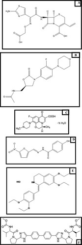 Figure 1. Structural formulae of: (A) Cefixime. (B) Linezolid. (C) Levofloxacin hemihydrates. (D) Nifuroxazide. (E) Drotaverine hydrochloride. (F) Daclatasvir dihydrochloride