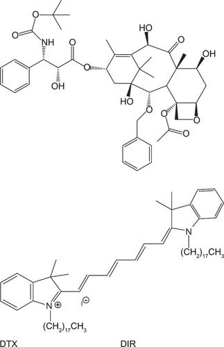 Figure 1 Chemical structure of docetaxel (DTX) and 1,1′-dioctadecyl-3,3,3′,3′-tetramethylindotricarbocyanine iodide (DIR).