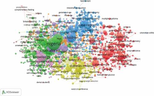 Figure 2. Social network of author-assigned keywords in African health research and with five or more occurrences.