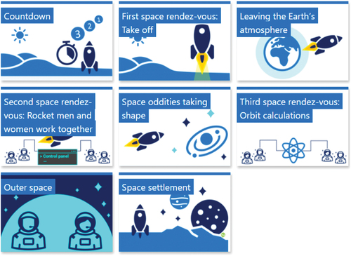 Figure 3. The course structure as implemented on the course platform. Modules are made accessible to participants one at a time, according to the course schedule. The first seven tiles correspond to formal training modules, while the ‘space settlement’ section is the one hosting and supporting the informal part of the TPD.