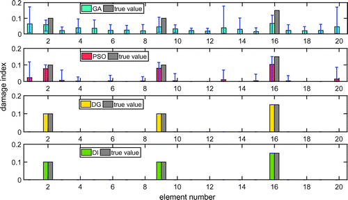 Figure 5. Damage detection results of beam case 2 without noise.