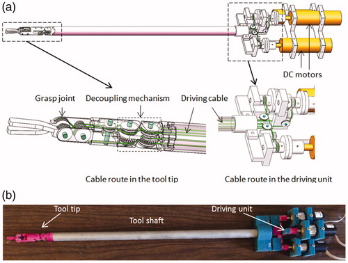 Figure 1. The surgical grasper (a) CAD model, (b) prototype.