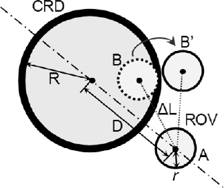 Figure 13. Concept of the position correction method. The position A is moved to position B. An error occurred in the progression direction and position B was changed to position B'.