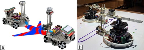 Figure 7. (a) An example of a holonomic cooperative mobile 3D printer (Poudel, Sha, and Zhou Citation2018), (b) two nonholonomic mobile 3D printers (Xu, Wang, and Feng Citation2021).