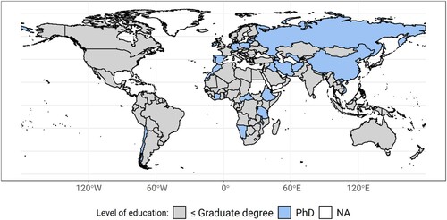 Figure 2. Education of world leaders.Notes: 163 countries in our sample. PhD if a world leader holds a doctoral degree (excl. honorary doctorates).