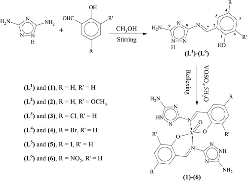 Scheme 1.  Preparation of triazole Schiff base ligands (L1)–(L6) and their oxovanadium(IV) complexes (1)–(6).