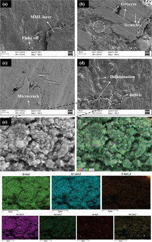 Figure 10. Worn morphology at atmospheric temperature wear analysis (a) annealed AlCoCrFeNi coated sample at 500 m (b) annealed AlCoCrFeNi coated sample at 2000 m 4 m/s. Wear test at 400°C and the (c) annealed AlCoCrFeNi coated sample at 500 m (d) annealed AlCoCrFeNi coated sample at 2000 m (e) debris analysis.