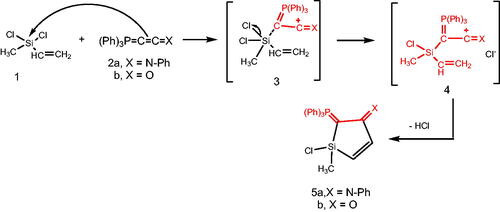 Scheme 1. Synthesis of compounds 5(a & b) in THF.