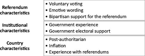 Figure 1. An overview of the analytical framework.