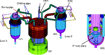 Figure 12. Three-dimensional modeling for the water test analyses.