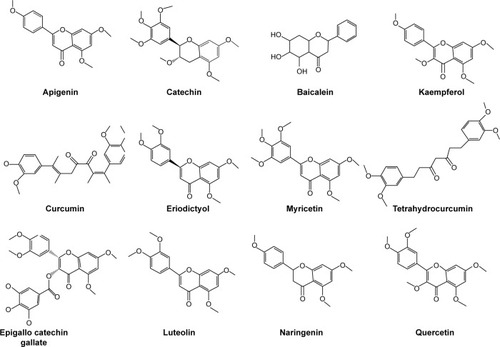 Figure 1 Chemical structures of the polyphenols used in this study.