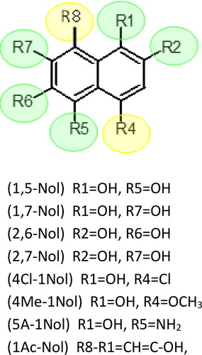 Figure 1. Structural scheme of compounds.
