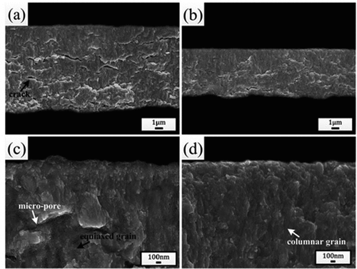 Figure 22. Fracture surface SEM morphologies of the oxide films grown on initial (a-low magnification, c-high magnification) and 25-pulsed irradiation (b-low magnification, d-high magnification) samples after 30 days exposure, from [Citation154].