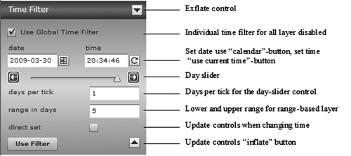 Figure 4.  Global time filter control; one can set up the global time filter by selecting the start and end date, and the number of days per tick.